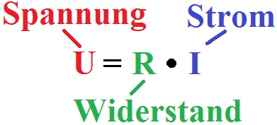 Ohmsches Gesetz Formel