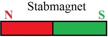 Polgesetz Stabmagnet